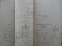 防衛庁の現況