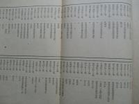 防衛庁の現況