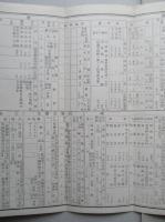 長野縣北佐久郡南御牧村勢一覧