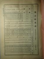 ㈱朝鮮殖産銀行 第十二期営業報告書 大正十三年上半季