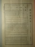 ㈱朝鮮殖産銀行 第十期営業報告書 大正十二年上半季