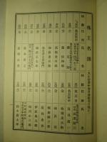 東海倉庫株式会社 第参拾五回報告書