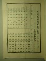 東京火災保険株式会社 大正十一年度第三十九回事業及諸計算報告書