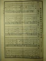 株式会社 横濱取引所 株主氏名表 大正十三年五月三十一日現在