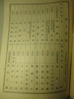 大正海運株式会社 第九回営業報告書