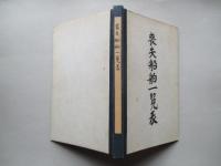 喪失船舶一覧表 (複製)
