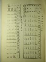 業務成績 (大正十五年度) 忠清北道蠶業取締所/忠清北道原蠶種製造所