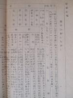 昭和十八年度教育隊教育計畫
