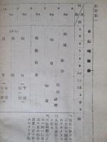 岐阜陸軍航空整備學校生徒教則