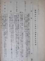岐阜陸軍航空整備學校生徒教則
