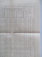 海軍省所管臨時軍事費決算書