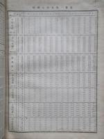 昭和八年 北海道氣象年報 第一冊