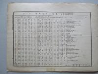 福島縣氣象月報 昭和十一年四月