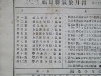 福島県縣氣象月報 大正十三年十一月