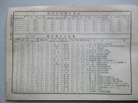 福島県縣氣象月報 大正十三年十一月