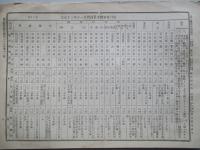 福島県縣氣象月報 大正十三年十一月