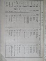 埼玉縣氣象年報 大正九年號
