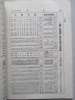 投資 第四巻第八號 (大正4年4月25日)