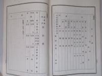 屯田兵召募ニ関スル例規