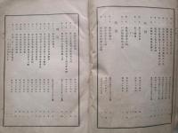大日本帝國 陸軍省第十五回統計年報