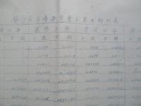 康徳五年度 營口魚市場統計表
