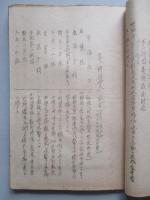 學生 砲兵ノ應用戦術