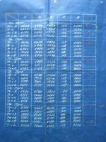鐵塔基礎据付寸法ノ件