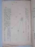 戦線標示及突撃支援射撃ニ就テ