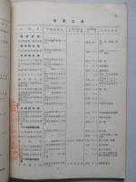 東京府工場要覧 昭和十三年