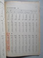 東京府工場要覧 昭和十三年