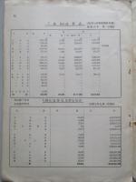 満洲帝國 土地統計表 康徳八年三月現在