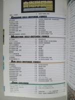 自衛隊図鑑 2002