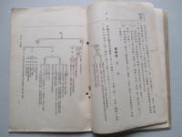 行政法教程草案 (憲兵上等兵候補者用)