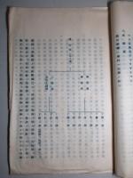 孤山炭礦調査報告書