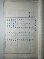 孤山炭礦調査報告書