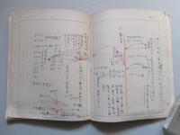 「射撃教範」手書きノート