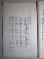 賃金規則 (株式會社 園池製作所)