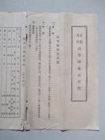 日本大學高等師範部要覽