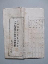 京都高等蠶業學校規則/京都高等蠶業學校蠶業實科規程