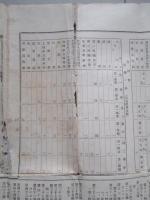 京都高等蠶業學校規則/京都高等蠶業學校蠶業實科規程