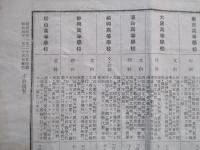 昭和四年度 全國高等專門學校入學試験要綱