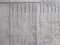 昭和四年度 全國高等專門學校入學試験要綱