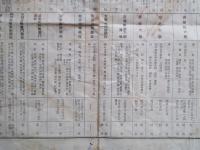 昭和四年度 全國高等專門學校入學試験要綱