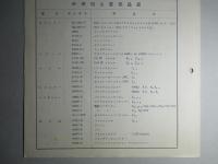 ビクターサービスニュース No.187/33年8月