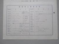 ビクターサービスニュース No.155/32年12月