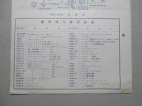 ビクターサービスニュース No.136/32年7月