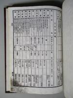 海軍省報告 自明治十一年七月至仝十二年六月 第四の艦船のみ (コピー)