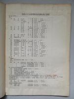 昭和十年 木炭需給關係調査書 (木炭關係資料第三輯第三號)