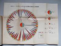 昭和十一年 木炭需給關係調査書 (木炭關係資料第三輯第四號)