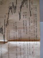 東京 米相場日々髙低表 一名足取表 明治三十四年